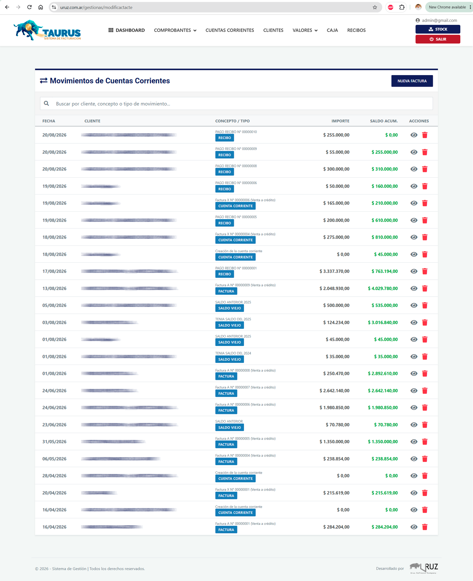 Movimientos de cuentas corrientes